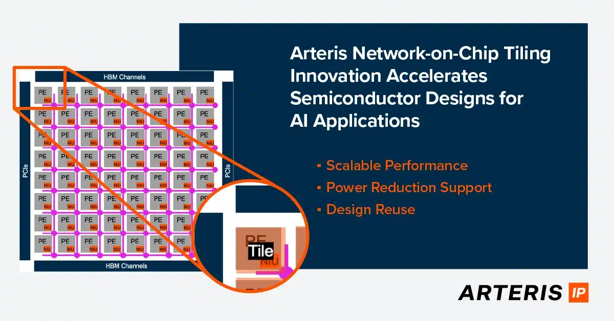 NoC Innovations Enhance AI Chip Design