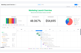 9 Worthwhile Product Launch Templates for Busy Leaders