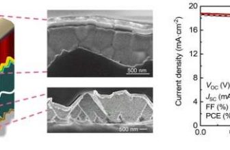 Advancements In TOPCon Solar Cells