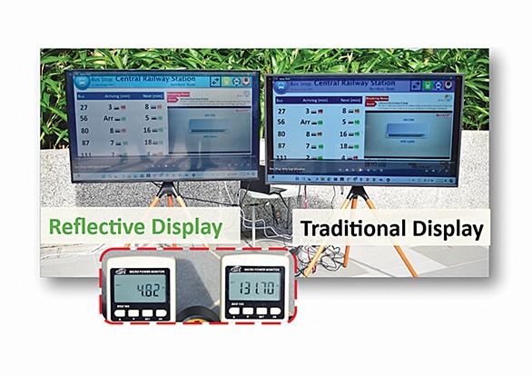 Driving Sustainability In Digital Displays