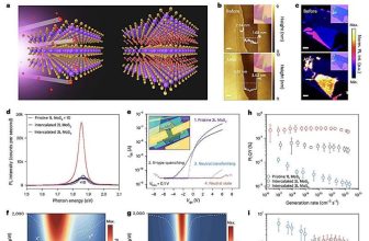 Efficient LED Technology For High-Performance Displays