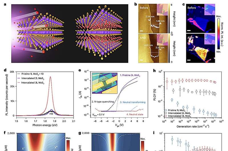 Efficient LED Technology For High-Performance Displays