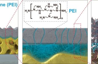 Protective Layer Boosts Solar Hydrogen Production
