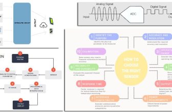Sensor Interfacing 101: A Comprehensive Guide