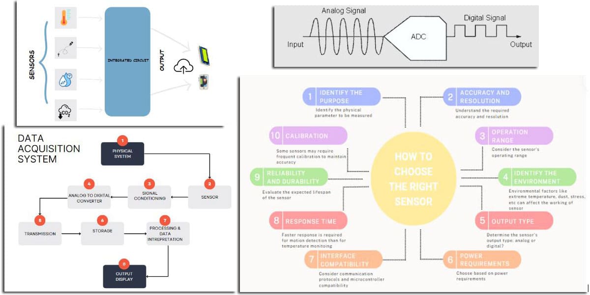 Sensor Interfacing 101: A Comprehensive Guide 