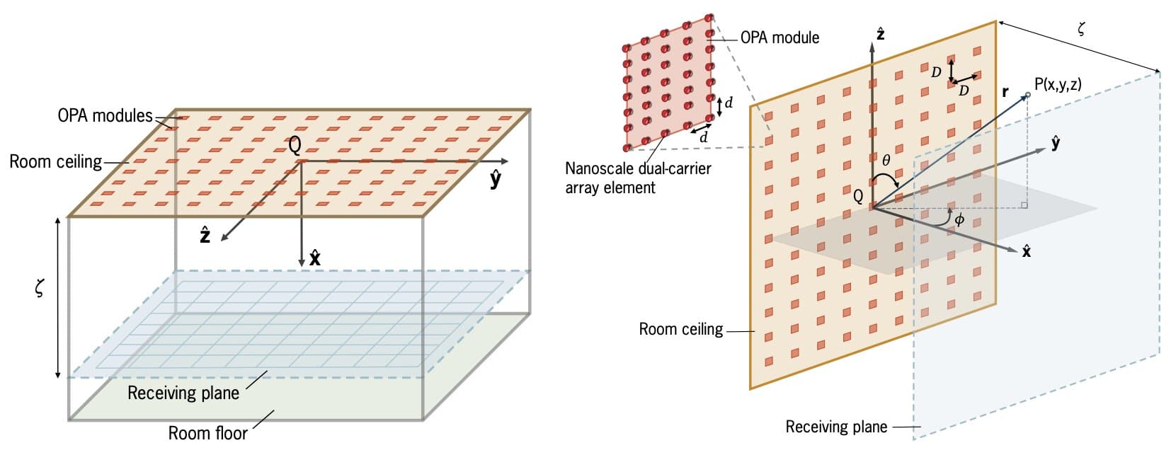 Quantum Superposition Based Communication System