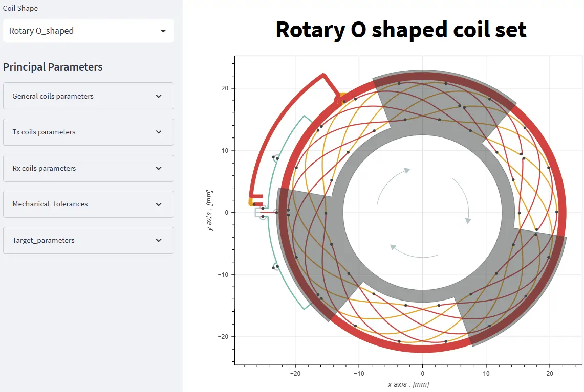 Real Time Inductive Coil Design Tool For Automotive Sensors