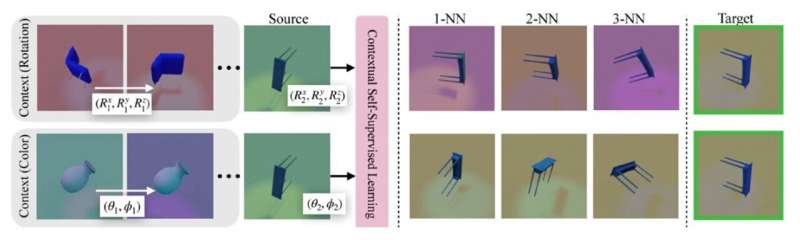 Self-Supervised Learning With ContextSSL