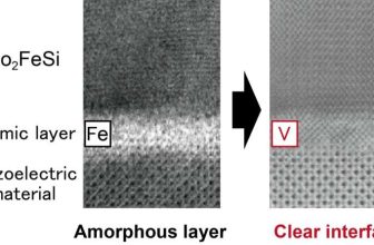 Energy-Efficient MRAM Solutions