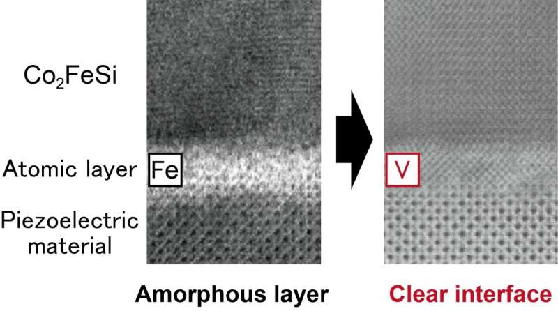 Energy-Efficient MRAM Solutions