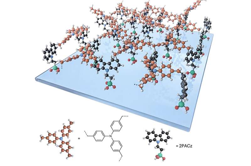 Making Perovskite Solar Cells More Stable