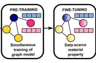 Predicting Material Properties Using Limited Data
