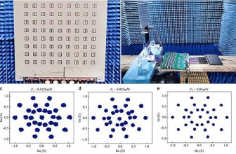 Programmable Metasurface Antenna For Wireless Efficiency