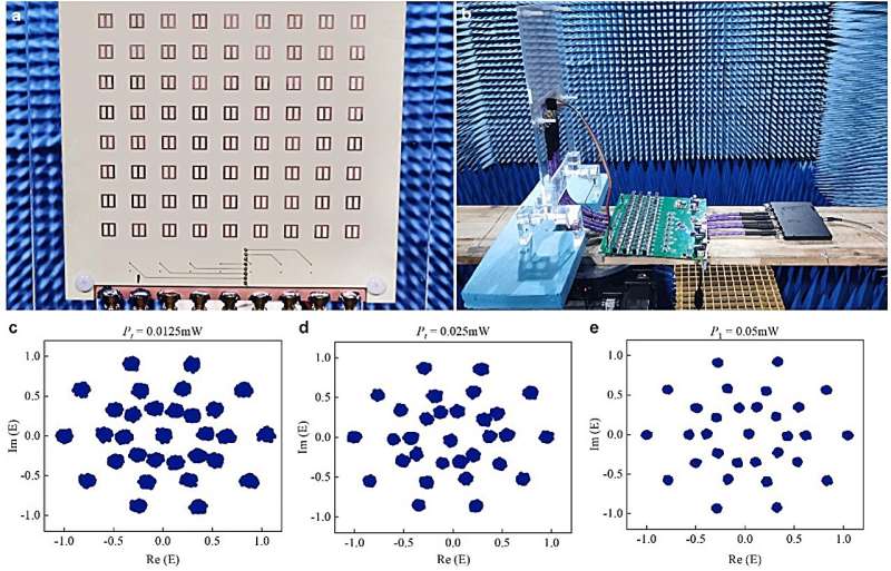 Programmable Metasurface Antenna For Wireless Efficiency