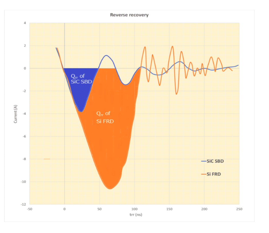 The Game Changer in Power Electronics