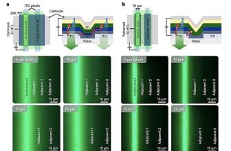 Efficienct OLED Displays With Ultra-High Resolution