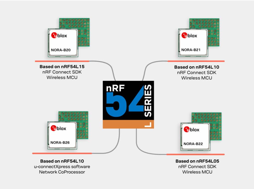 Energy-Efficient Bluetooth Modules For IoT