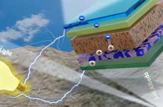 High-Efficiency, Durable Bifacial Perovskite Solar Cells