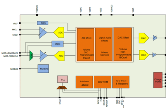 Low-Latency Stereo Audio Codec