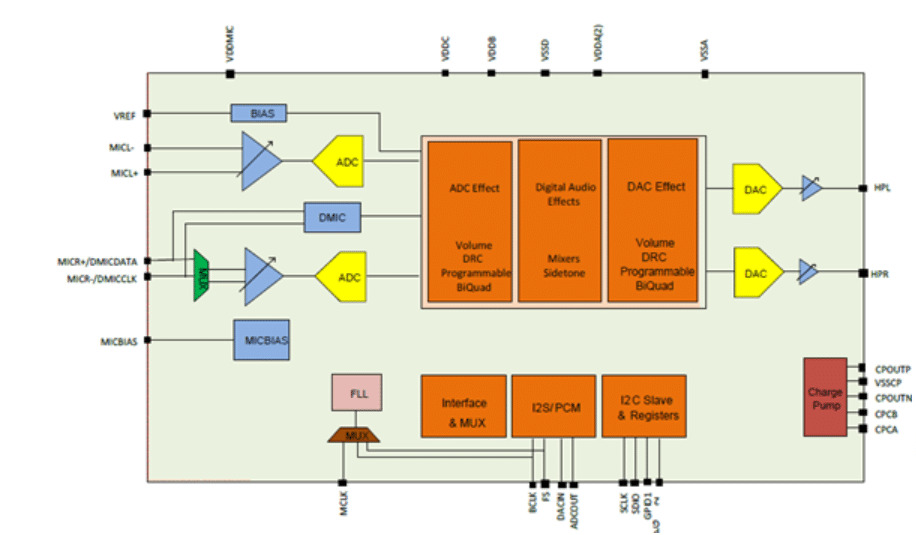 Low-Latency Stereo Audio Codec