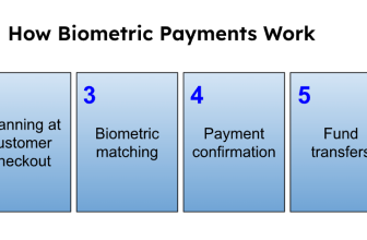 What Are Biometric Payments & How Do They Work?