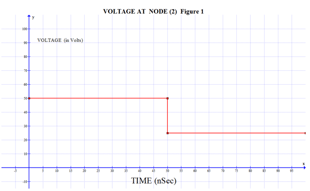 A PSpice Switch Model For High-Power Application