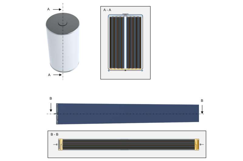 Different Battery Design Approaches