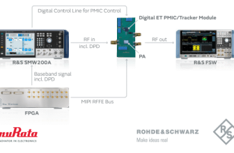 Digital Envelope Tracking Technology for RF Circuits