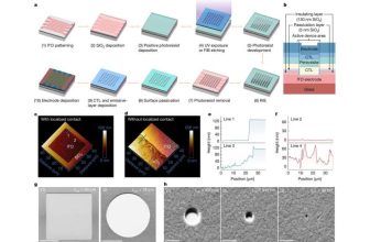 Perovskite LED Pixels As Small As A Virus