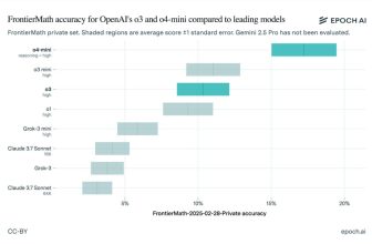 AI Benchmark Discrepancy Reveals Gaps in Performance Claims