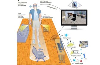 AI-Powered Wearable Navigation