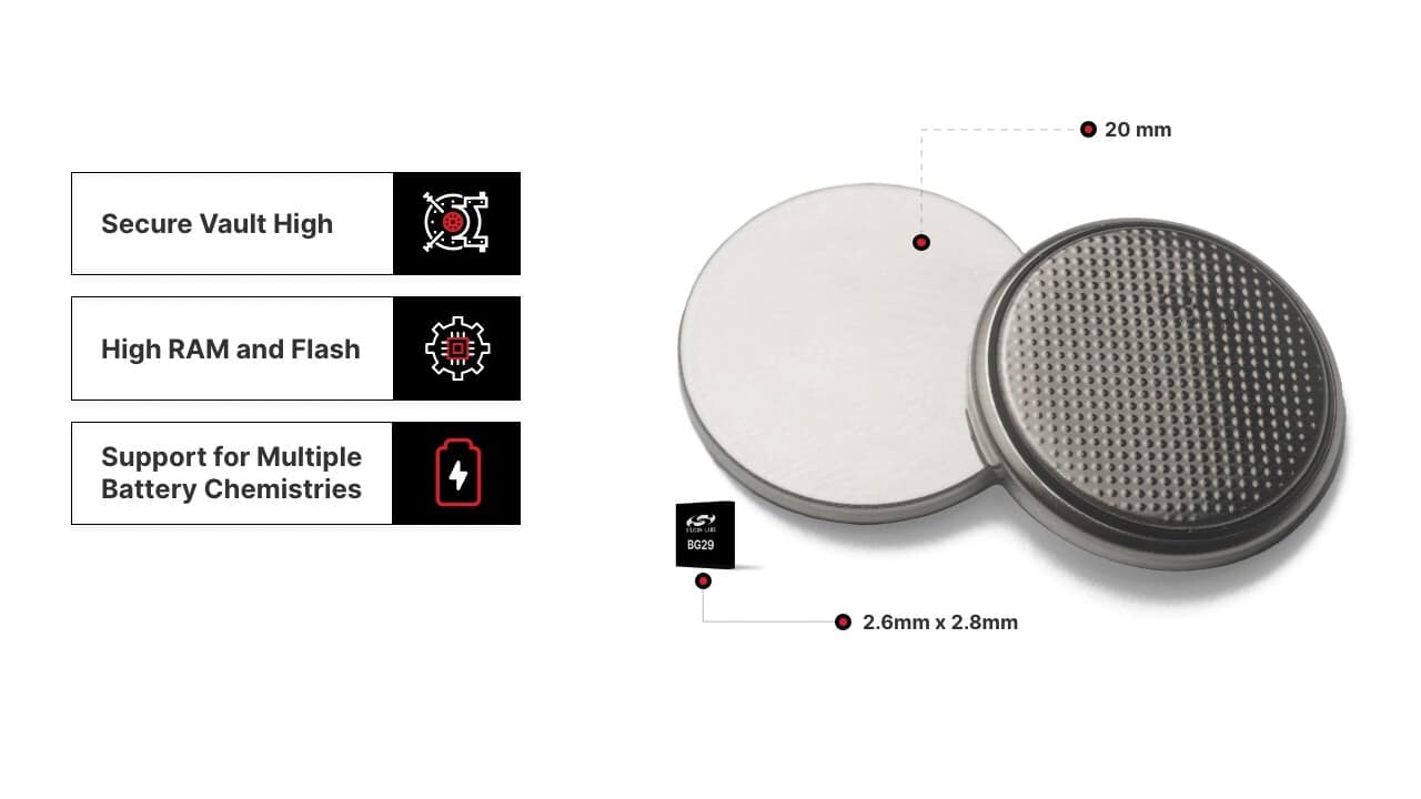Compact Wireless SoC With Memory And Power Compact Wireless SoC With Memory And Power