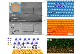 Graphene To Join 2D Semiconductors And Insulators