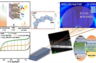Nanowire Semiconductors Harvest Sunlight Hydrogen