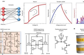 Neuromorphic Computing With Standard Silicon Transistor