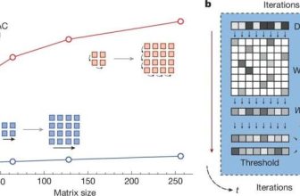 Photonic Chips Boost Computing Speed