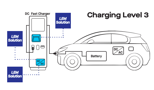 The Quiet Technological Revolution Behind Charging The Quiet Technological Revolution Behind Charging