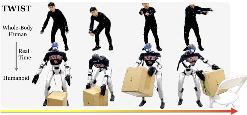 A System For Real-Time Control Of Humanoid Robots A System For Real-Time Control Of Humanoid Robots