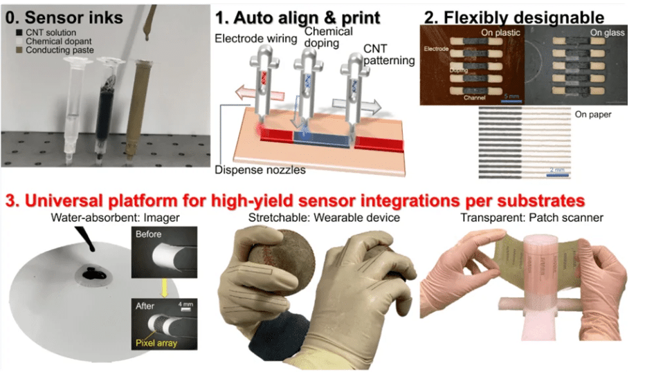Printable Carbon Nanotube Sensors For Inspection Printable Carbon Nanotube Sensors For Inspection