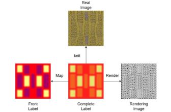 Teaching Robots To Knit From Pictures