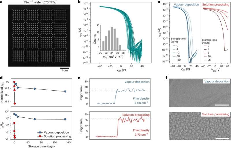 Tin Transistors Made By Vapor Tin Transistors Made By Vapor