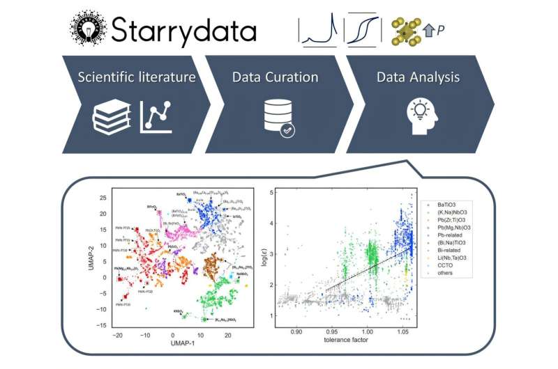 World’s Largest Dielectric Materials Database World’s Largest Dielectric Materials Database